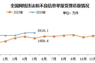 第11轮传球成功率：申花88.58%居首，浙江、国安紧随其后